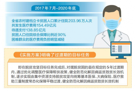 山西農(nóng)村貧困人口醫(yī)保幫扶政策有了“升級(jí)版”