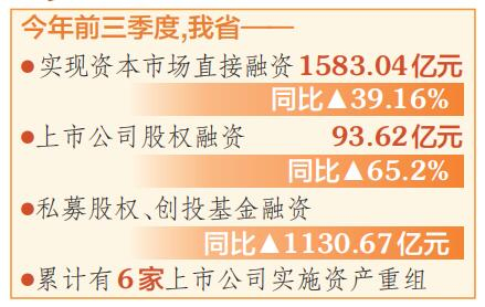 前三季度山西省直接融資1583億元