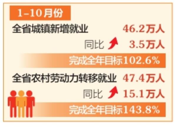 山西省就業(yè)局勢保持總體穩(wěn)定