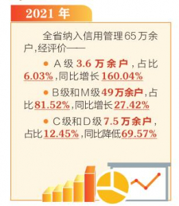 山西省企業(yè)納稅信用狀況持續(xù)向好