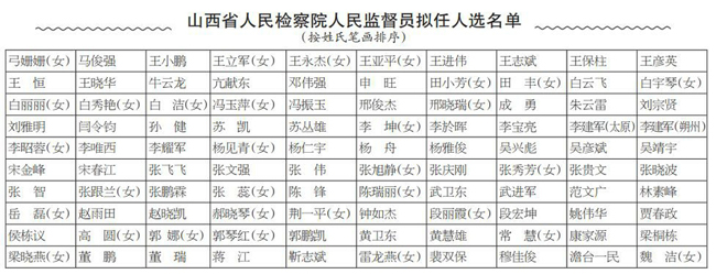 山西省人民檢察院人民監(jiān)督員擬任人選公示