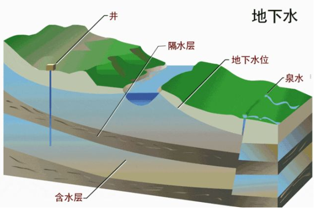 《山西省地下水超采綜合治理行動方案》發(fā)布