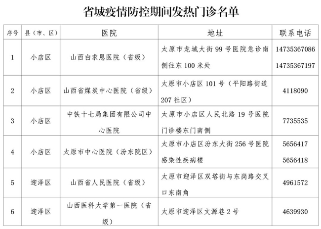 太原市公布疫情防控期間25家發(fā)熱門診名單