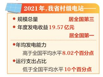 山西光伏幫扶電站年度收益全國第一