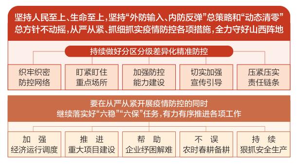 藍(lán)佛安主持召開山西省委第七十三次疫情防控專題會暨省疫情防控工作領(lǐng)導(dǎo)小組會議