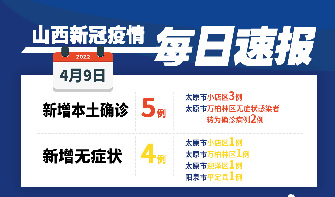 4月9日山西省新增本土新冠肺炎確診病例5例