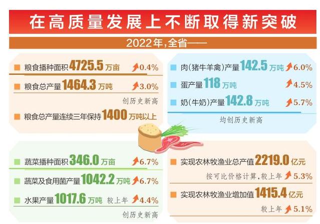 2022年山西農(nóng)業(yè)生產(chǎn)成績喜人